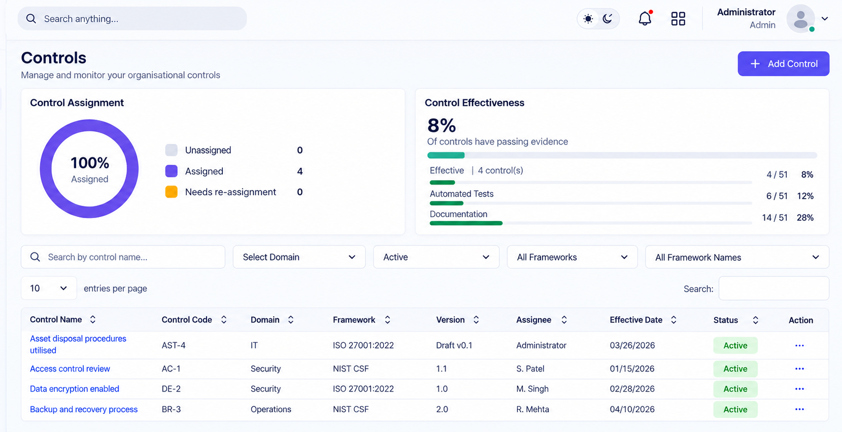 GRC Dashboard